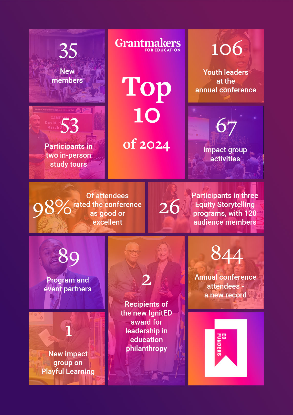 Grantmakers for Education's Top 10 of 2024